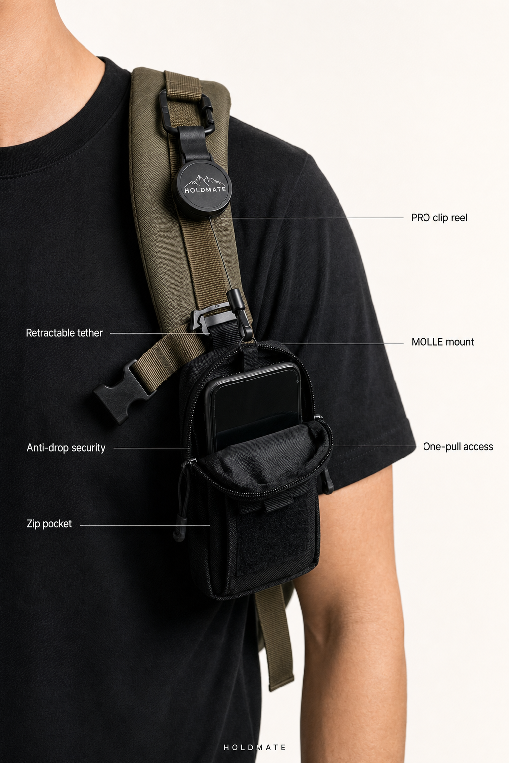 Holdmate Pro Pouch Kit